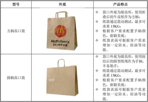 南王科技冲刺IPO 给肯德基 优衣库卖几毛钱的纸袋包装 一年挣8个亿