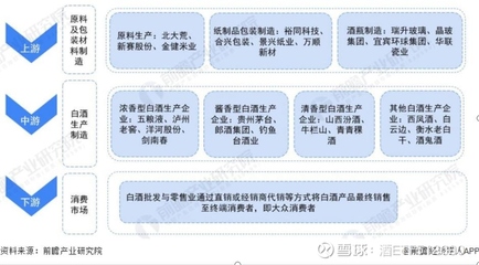 白酒行业销售收入有“回温”之势